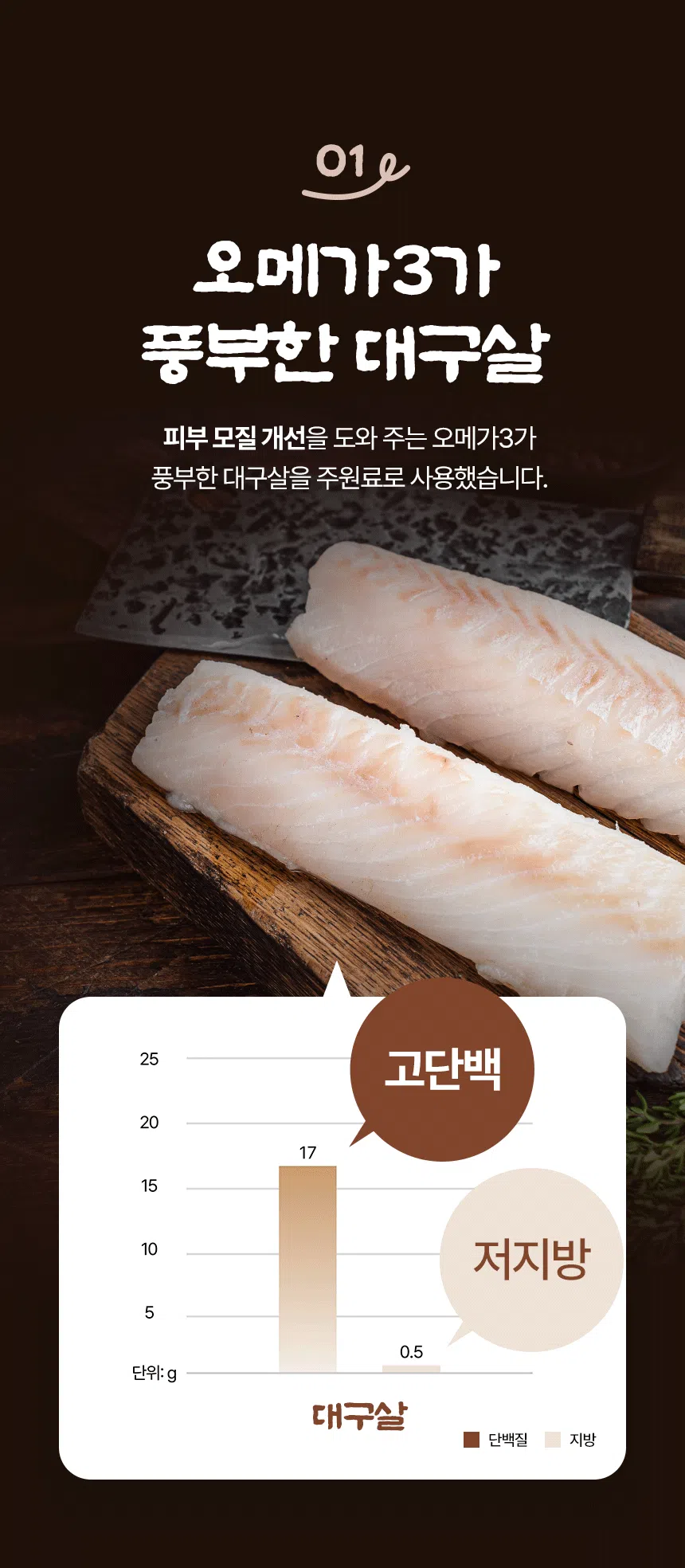 [NEW신상][무료배송] 데이스포 독 우리아이 소시지 대구살 1kg 5번째