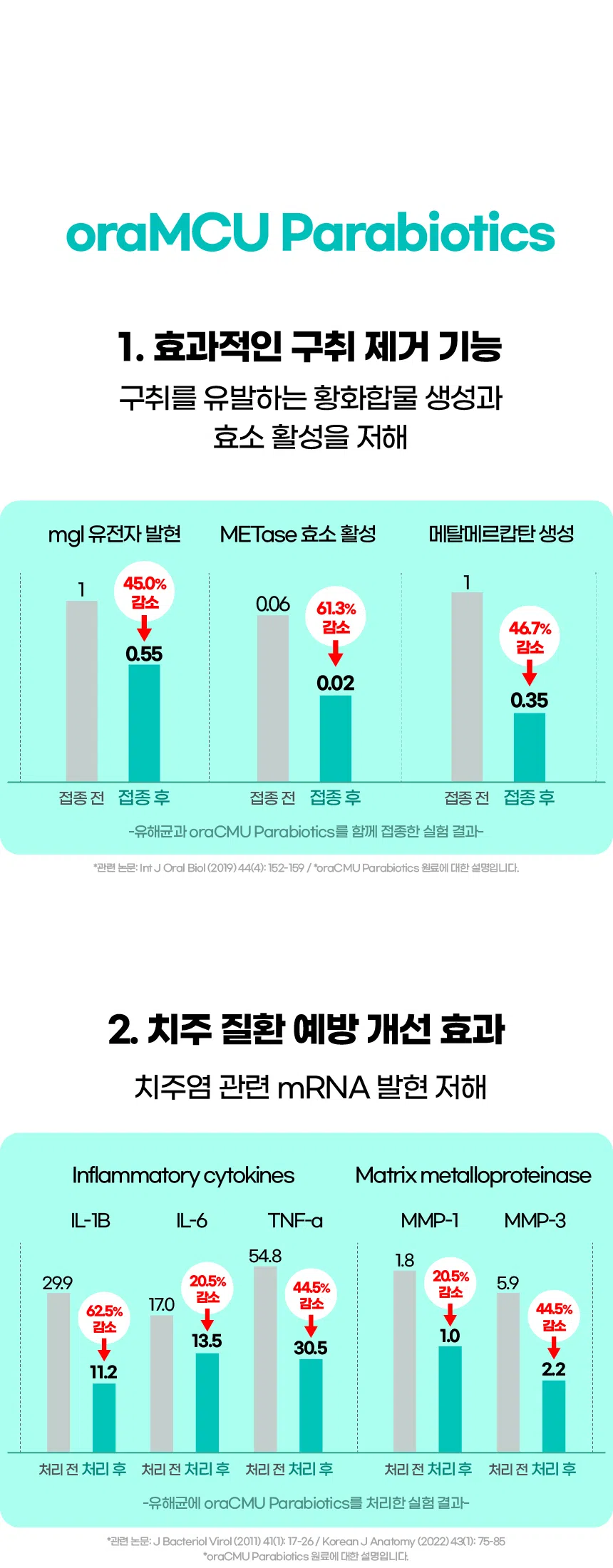 [NEW신상][무료배송] 벨라맥스 SBS TV 동물농장 수의사 강아지 덴탈껌 코어 구강 유산균 15번째