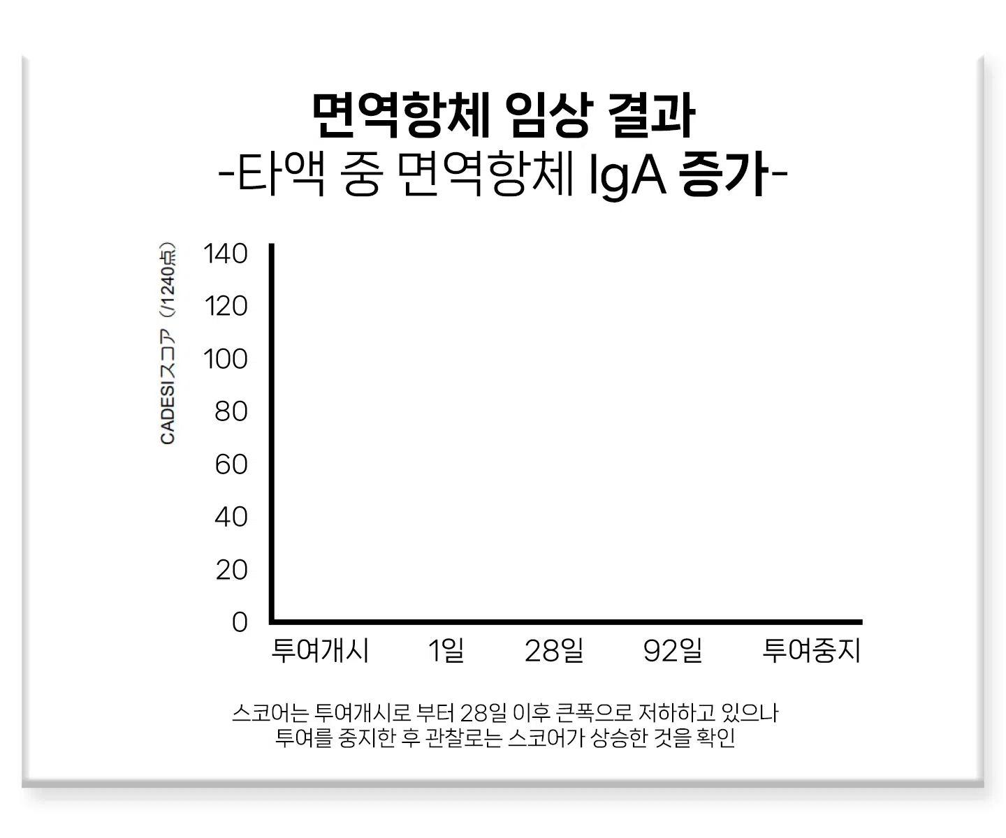 [NEW신상][무료배송] 헬시얌 스킨 프로바이오틱스 30포 14번째