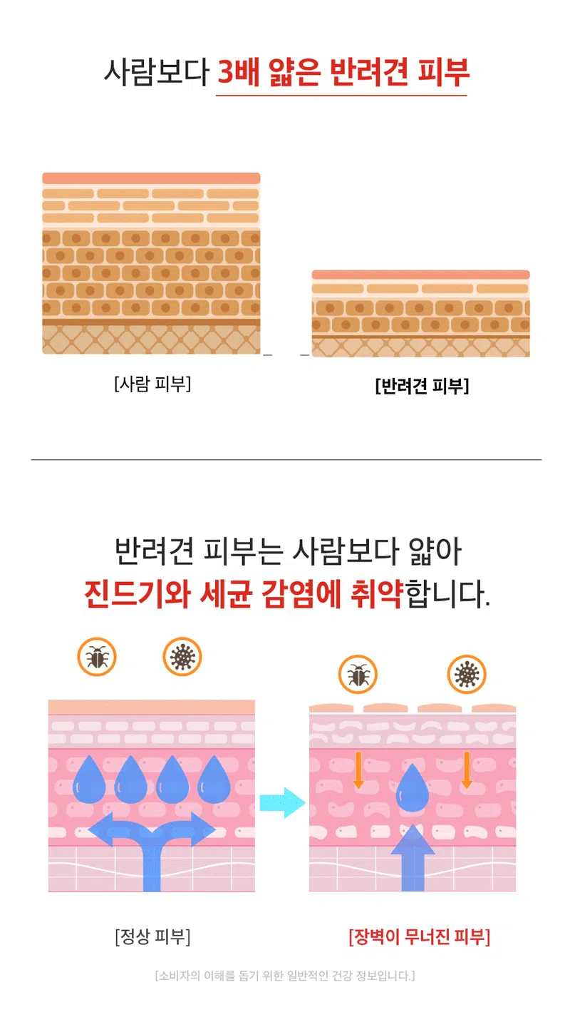 [NEW신상][무료배송] 하루올데이 피부 기능성 유기농 수제 사료 1kg 3번째