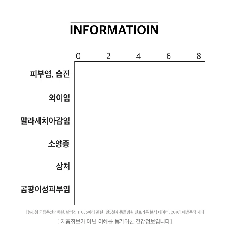 [NEW신상][무료배송] 하루올데이 피부 기능성 유기농 수제 사료 1kg 2번째