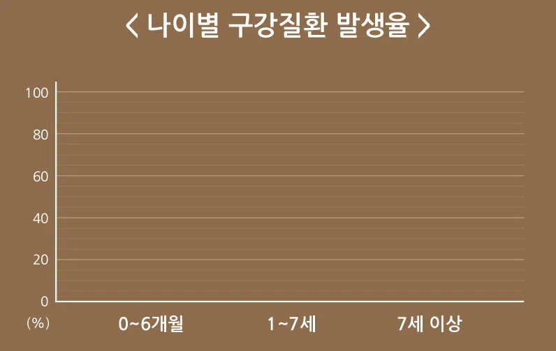 [무료배송] 디고 소프트화이버 클라우드 칫솔 3번째