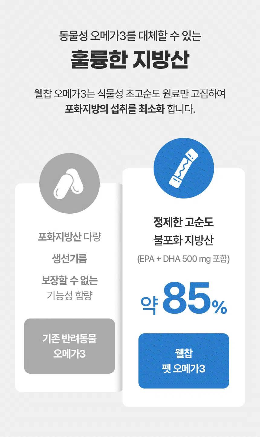 [브랜드전]웰찹 펫 오메가3 트리플 r-TG 500 30일 16번째