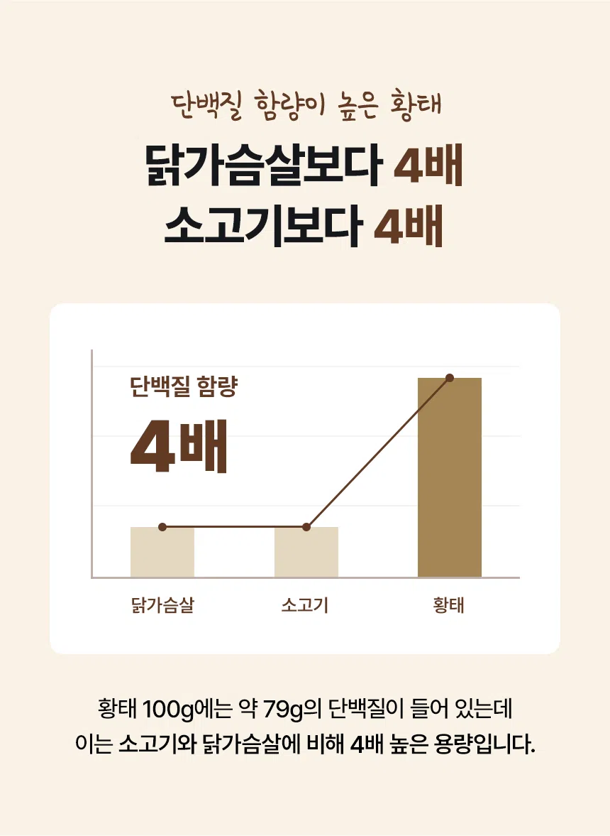[NEW신상][무료배송] 데이스포 독 우리아이 무염황태 150g 12번째
