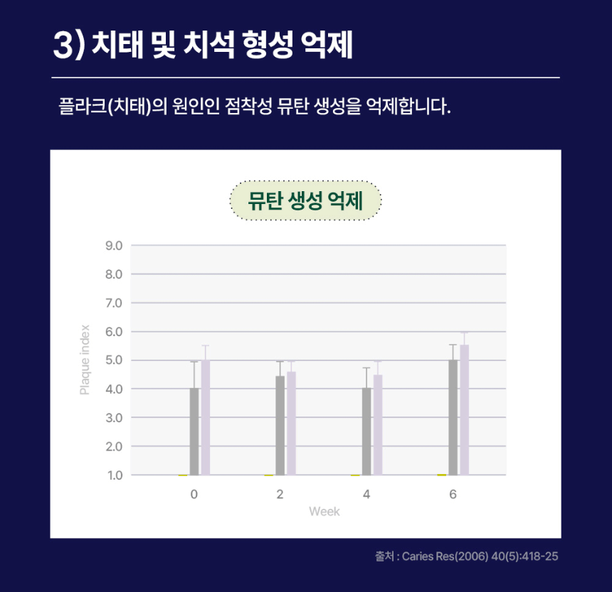 [NEW신상][무료배송] 동아제약 벳플 락토덴탈 장 구강 영양제 30p 7번째
