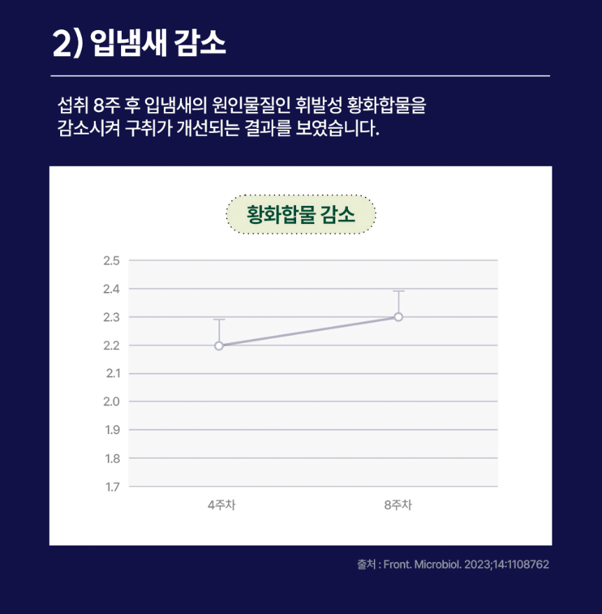[NEW신상][무료배송] 동아제약 벳플 락토덴탈 장 구강 영양제 30p 6번째
