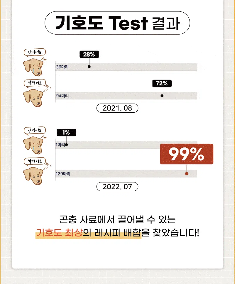 [NEW신상][사료샘플] 라포그 독 리얼인섹트 소프트키블 조인트 40g 9번째