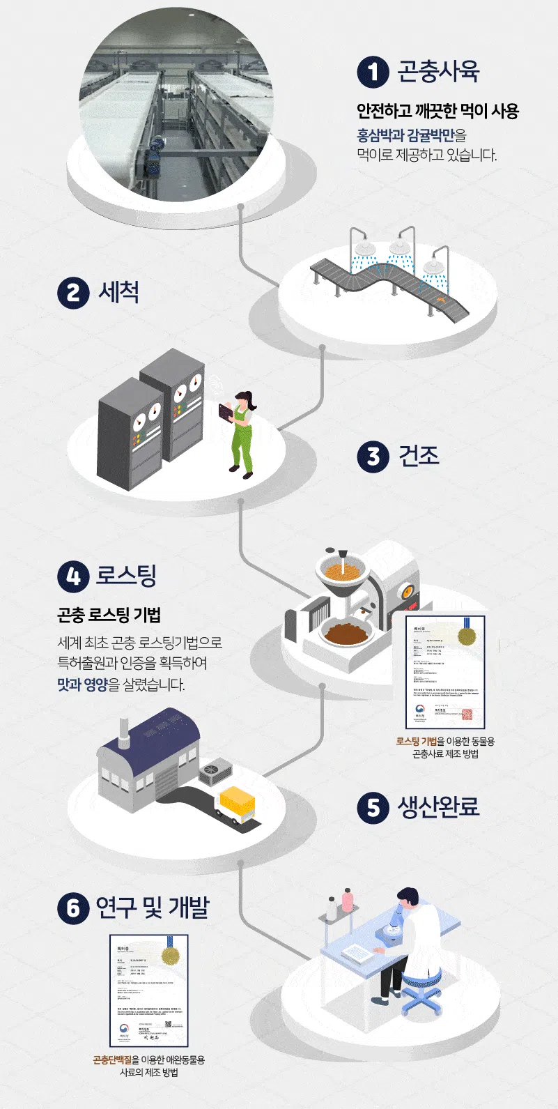 [NEW신상][사료샘플] 라포그 독 리얼인섹트 소프트키블 조인트 40g 14번째