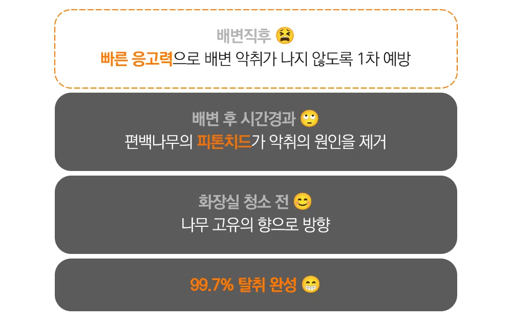 [NEW신상]소심한호랑이 세심모래 벤토나이트 카사바 편백 4kg (2개묶음/4개묶음) 18번째