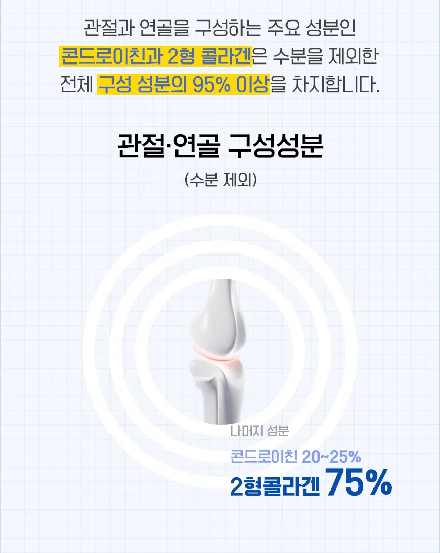 [NEW신상][무료배송] CMG제약 콘드로이친 플렉스 5번째
