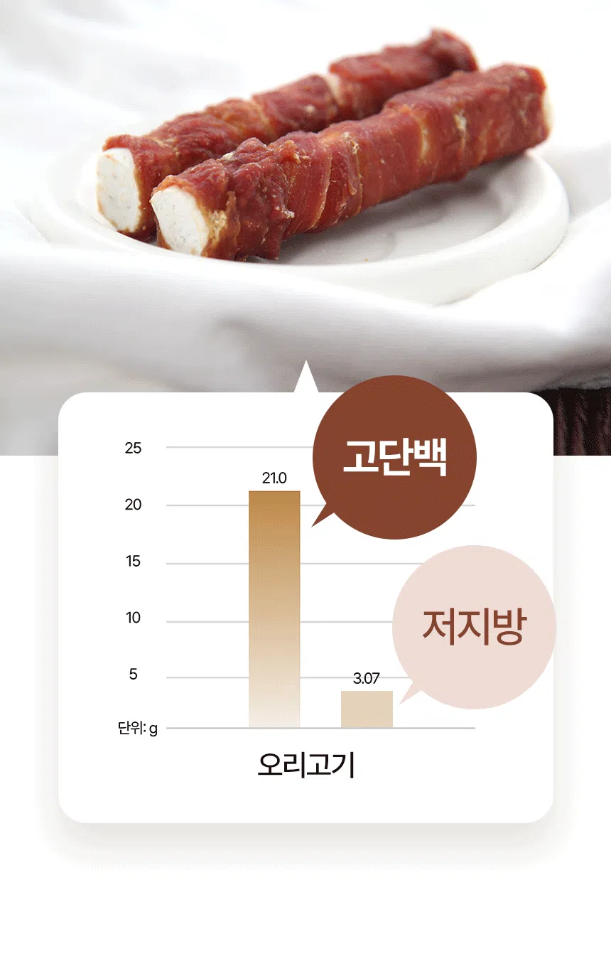[NEW신상][무료배송] 데이스포 독 우리아이 오리 빅 크런치껌 1kg 10번째