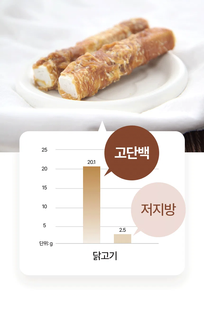[NEW신상][무료배송] 데이스포 독 우리아이 치킨 빅 크런치껌 1kg 10번째
