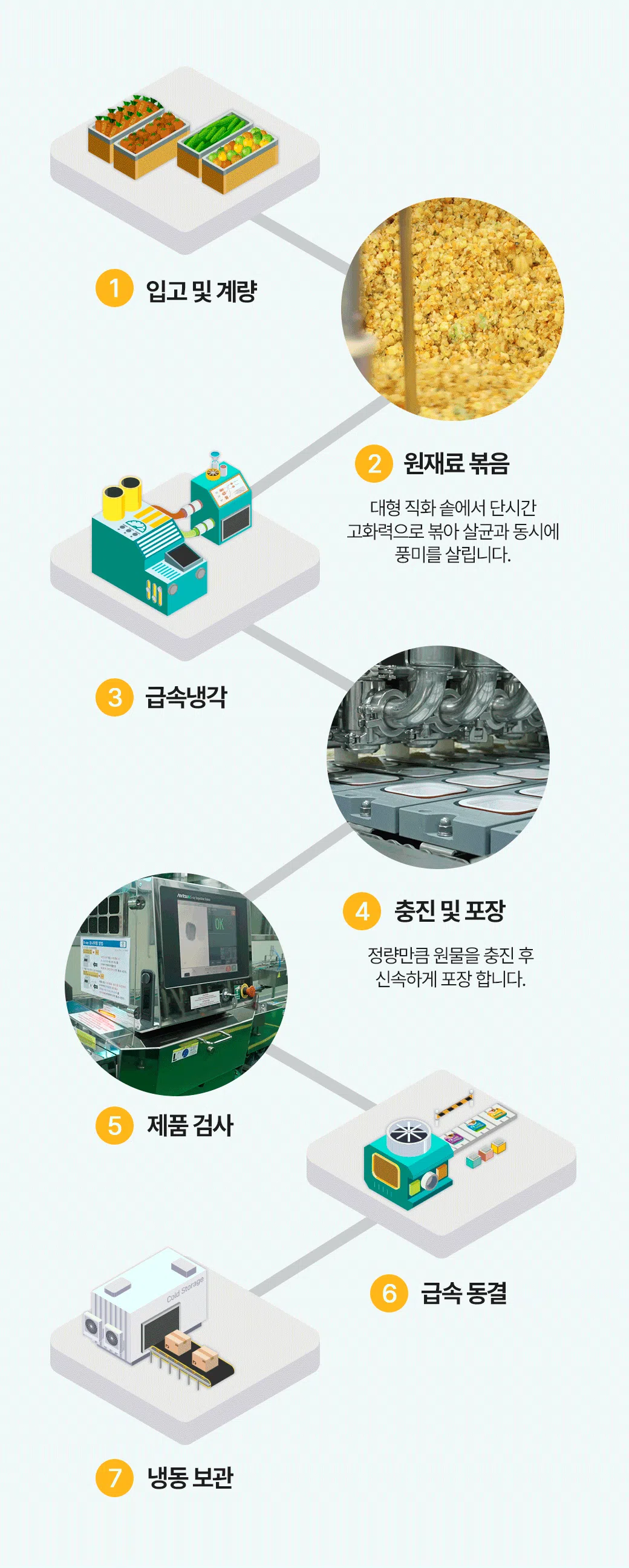 [무료배송] [40팩] 듀먼 독 자연화식 10종*4팩 한달의행복 패키지 50g 8번째