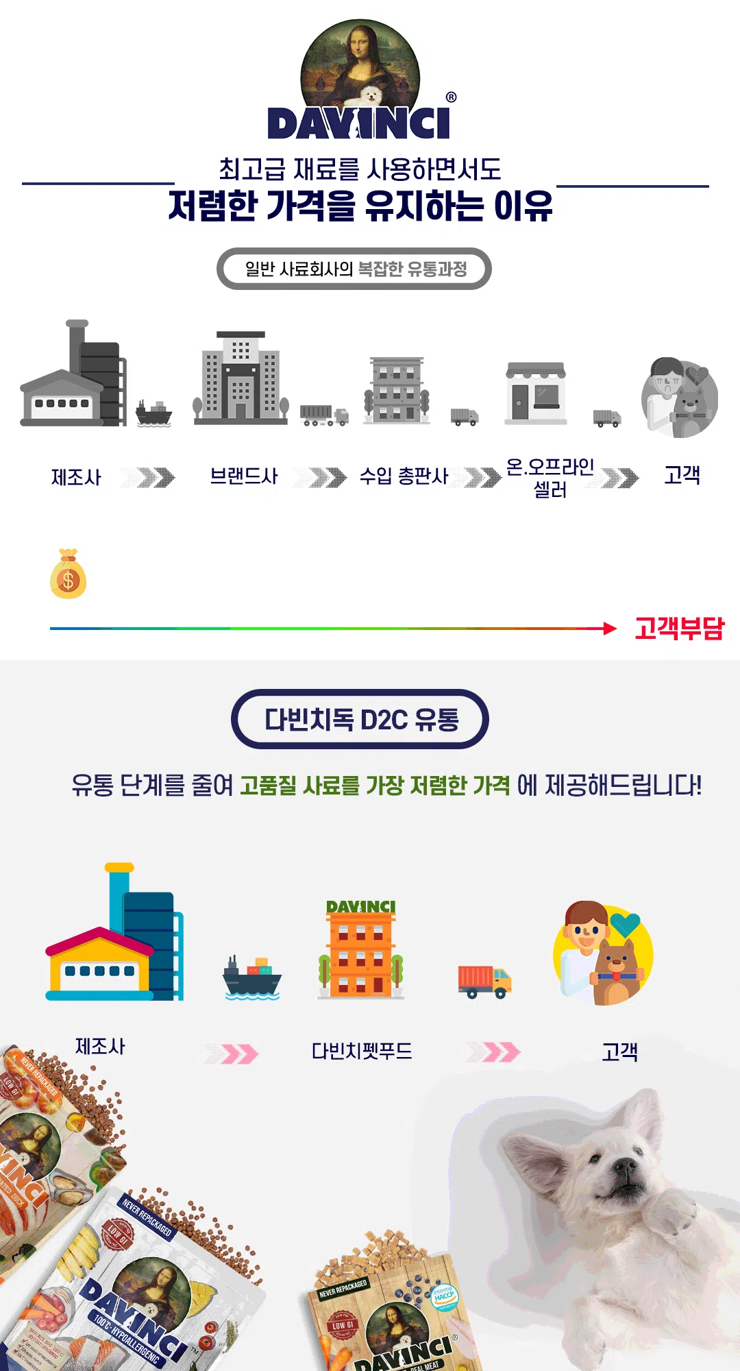 다빈치독 하이포알러제닉 리얼피쉬 1.5kg 2번째