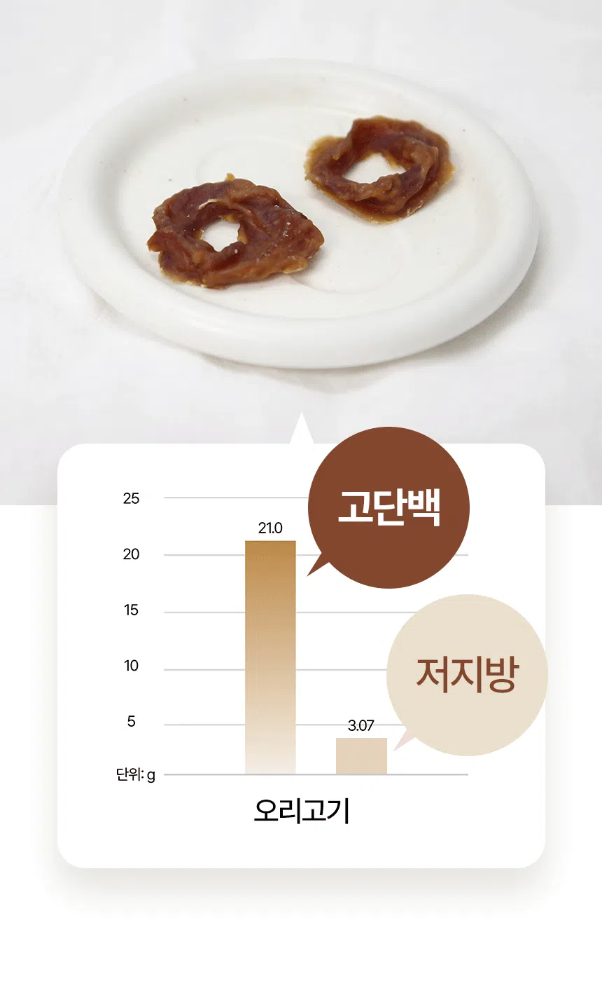 [NEW신상] [무료배송] 데이스포 독 우리아이 오리 하드링 1kg 11번째