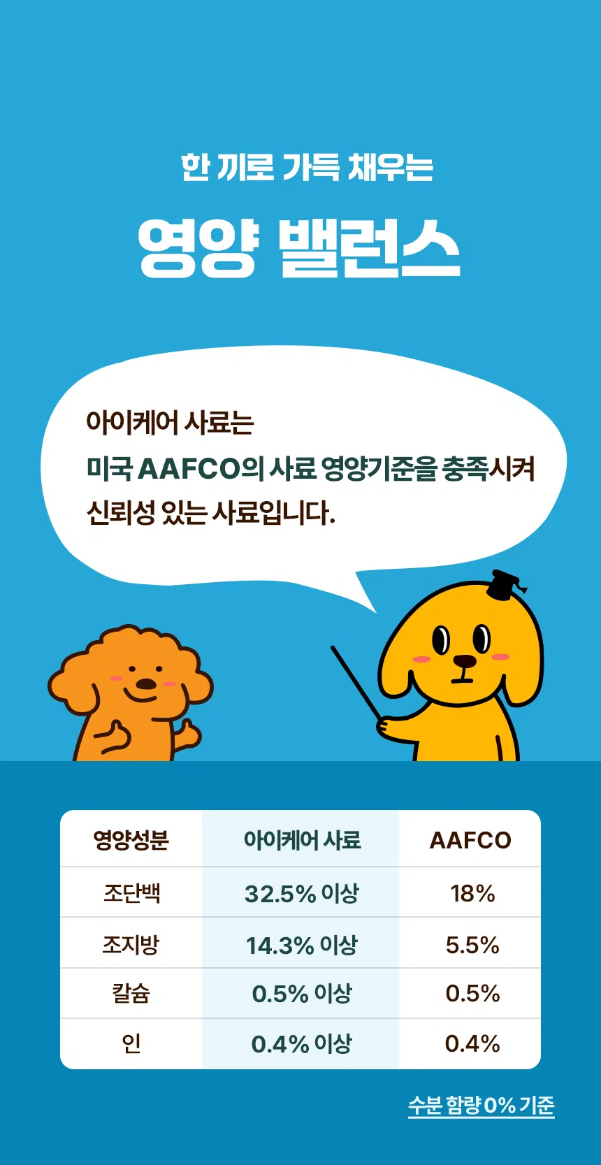 [신상특가] [무료배송] 데이스포 독 아이케어 스킨앤밸런스 피부건강 사료 5kg 27번째