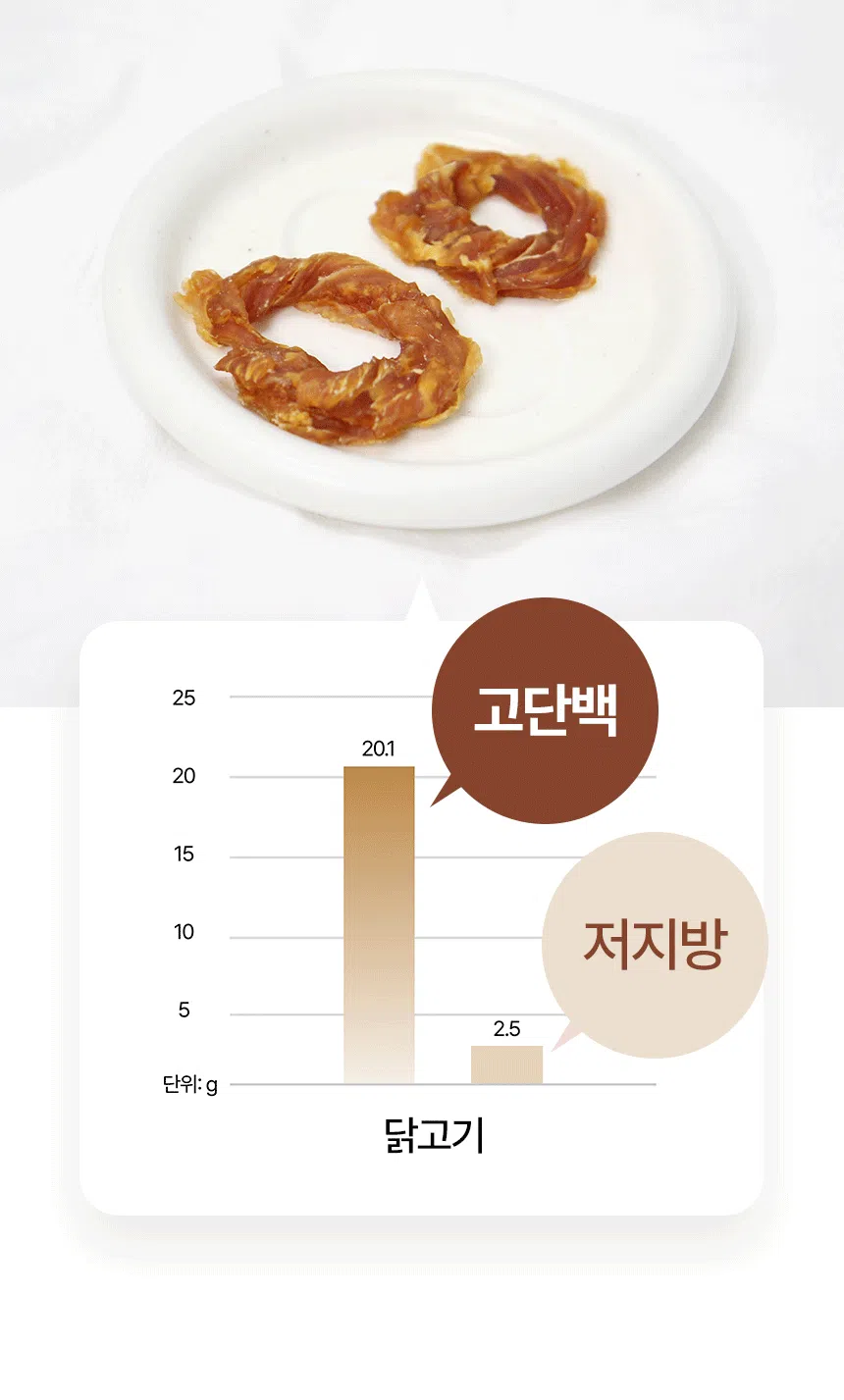 [NEW신상] [무료배송] 데이스포 독 우리아이 치킨 하드링 1kg 11번째