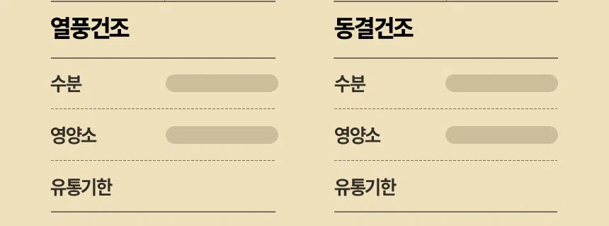 [무료배송] 바야 와일드트릿 동결건조 칠면조목뼈 140g 14번째