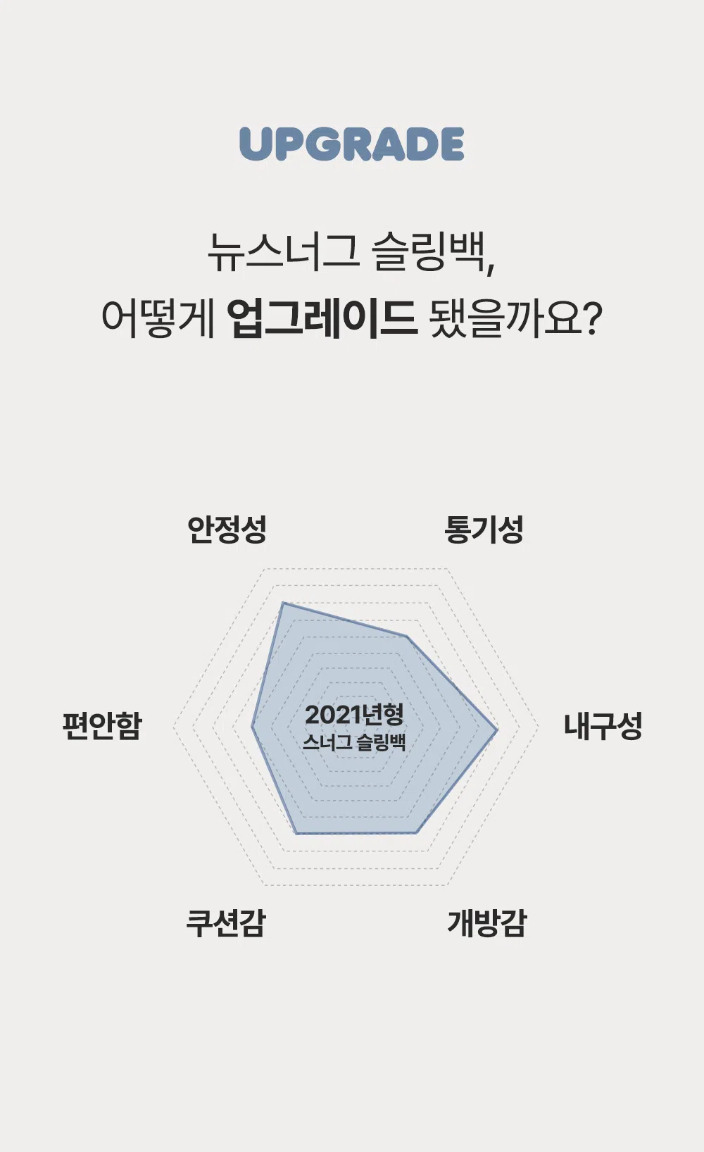[NEW신상][무료배송] 펫츠랜드 뉴스너그슬링백 네이비 M-L 2번째