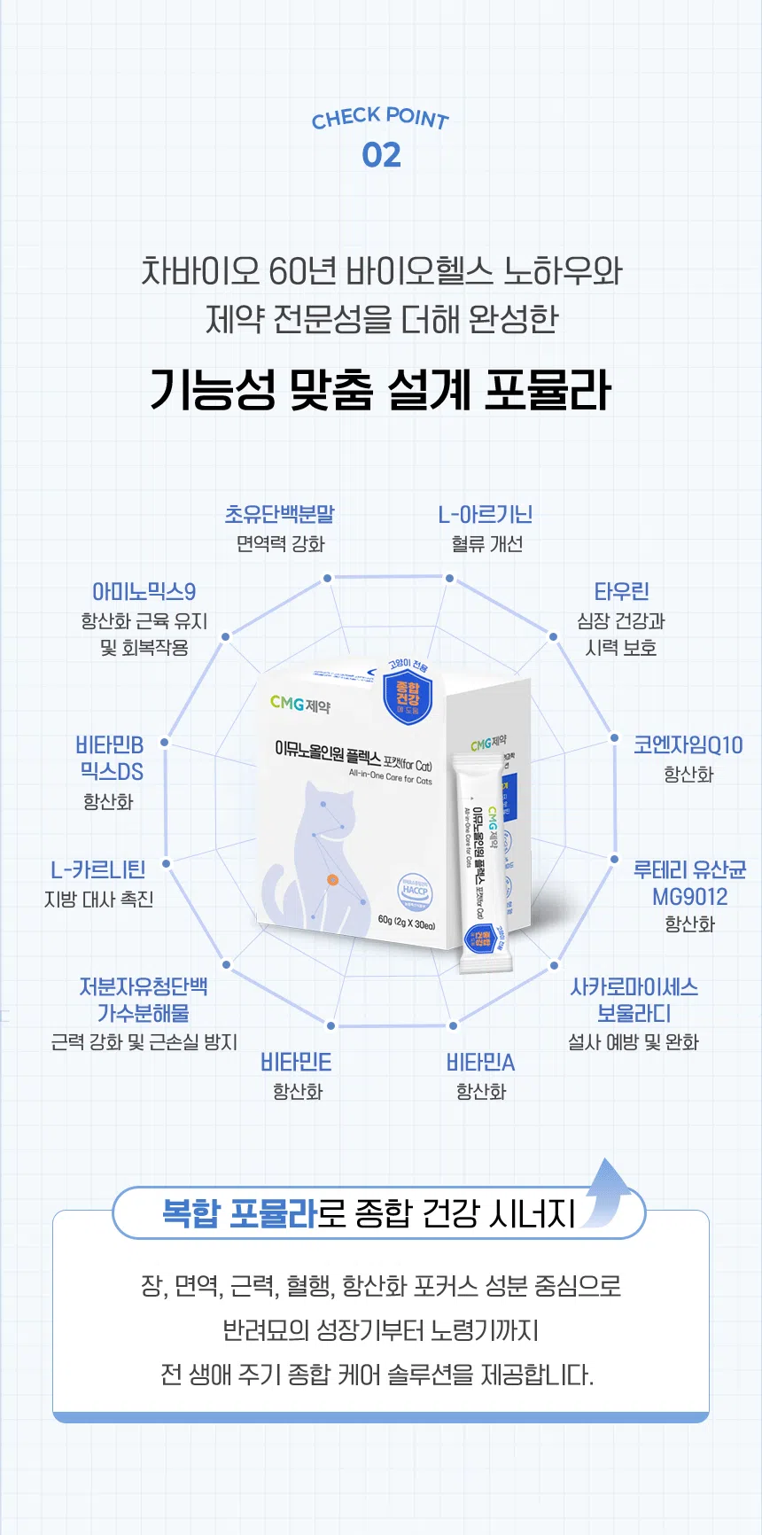 [체험단] CMG제약 캣 영양제 4종 샘플 키트 8번째
