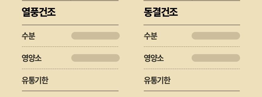 [무료배송] 바야 와일드트릿 동결건조 송아지목뼈 140g 14번째