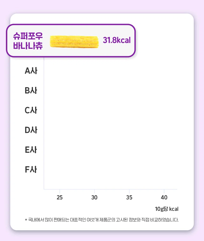 슈퍼포우 독 덴탈 바나나츄 L 28번째
