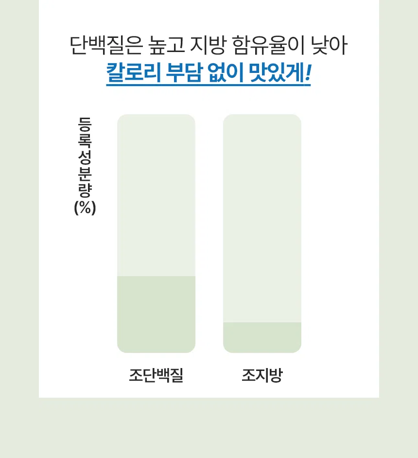 [핑프특가]닥터뉴토 올라이즈 프로틴케어 하루통살 닭 안심 25g*10p 5번째