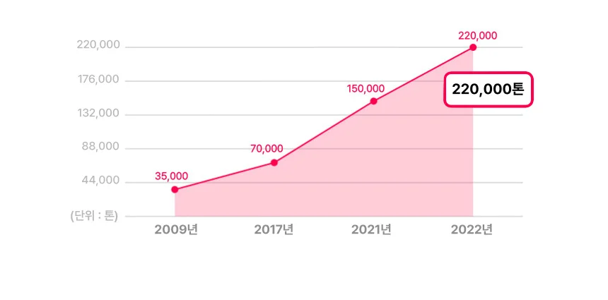[무료배송] 리플렉스 플러스 캣 어덜트 치킨 3kg 26번째