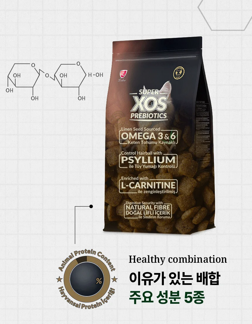 [무료배송] 리플렉스 플러스 캣 안티헤어볼 연어 1.5kg 13번째