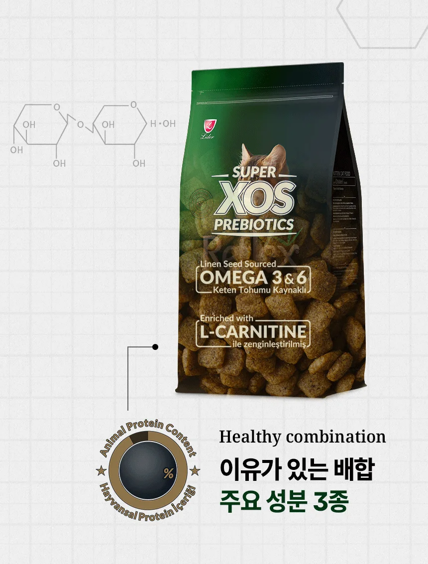 [무료배송] 리플렉스 플러스 캣 키튼 치킨 1.5kg 12번째