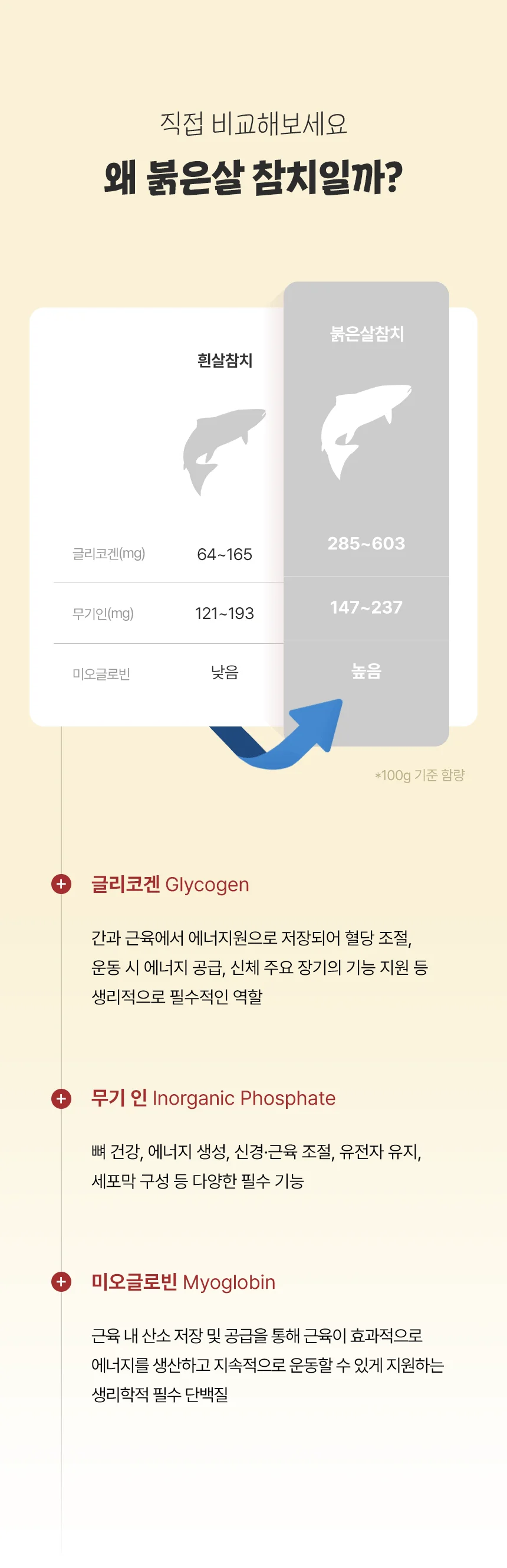 [아듀특가][무료배송] [24개] 벨버드 캣 냥코밥상 캔 참치게맛살 80g 10번째