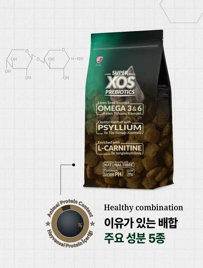 [아듀특가][무료배송] 리플렉스 플러스 캣 유리너리 어덜트 치킨 3kg 13번째