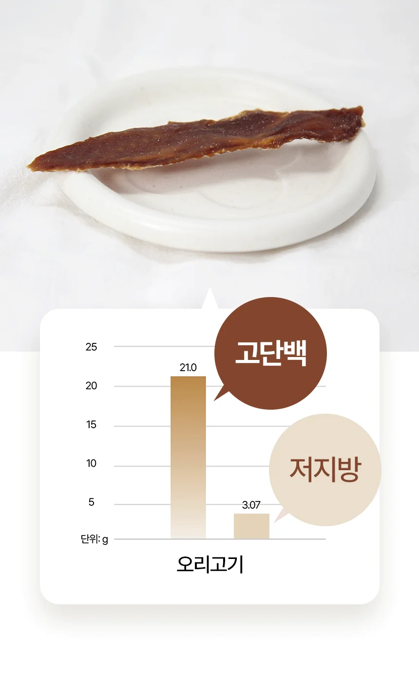 [NEW신상][무료배송] 데이스포 독 우리아이 오리 소프트 사사미 1kg 11번째