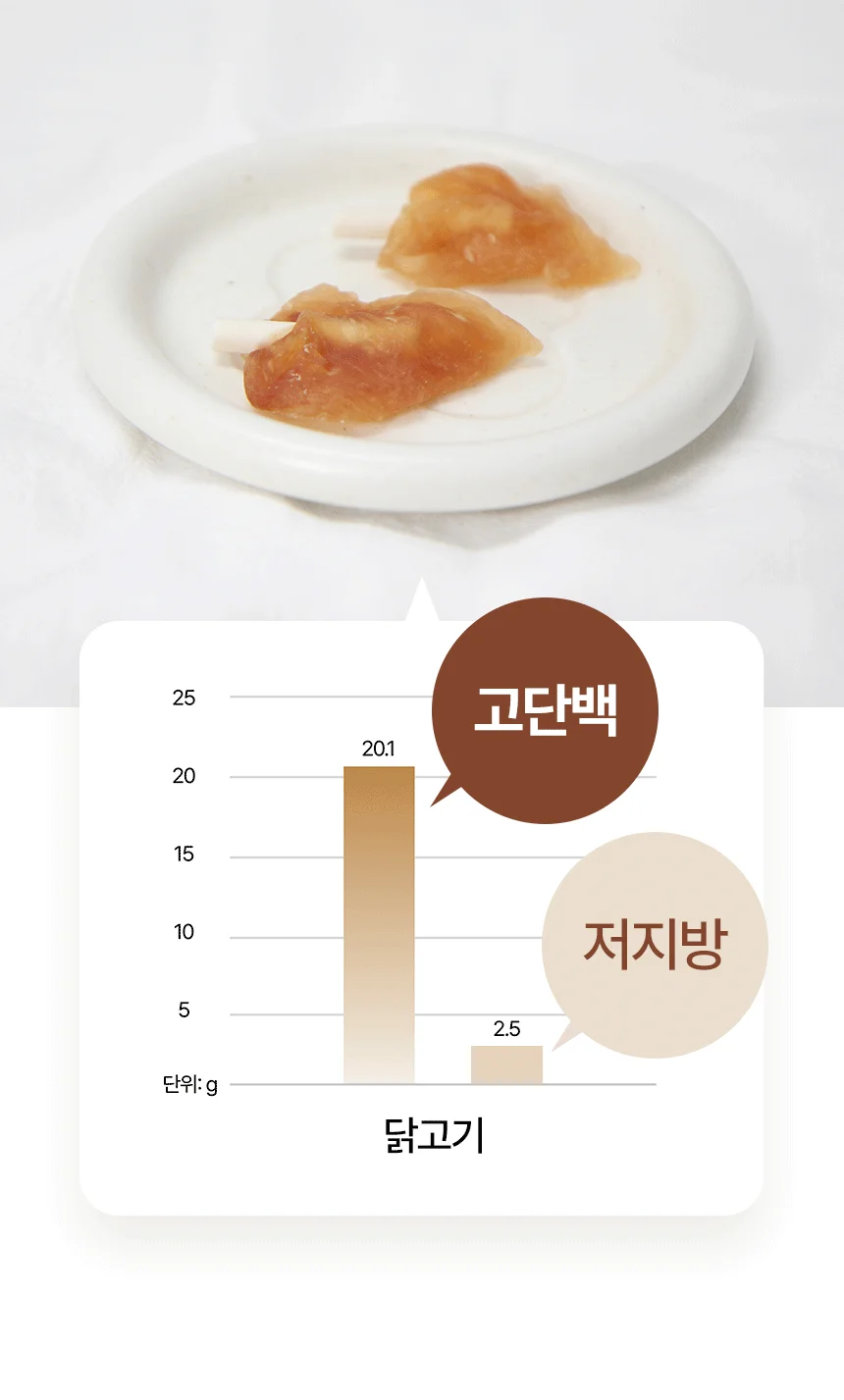 [NEW신상][무료배송] 데이스포 독 우리아이 미니 닭갈비 1kg 11번째