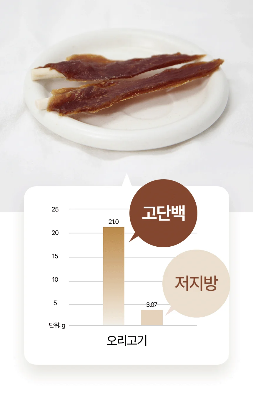 [NEW신상][무료배송] 데이스포 독 우리아이 미니 오리갈비 1kg 11번째