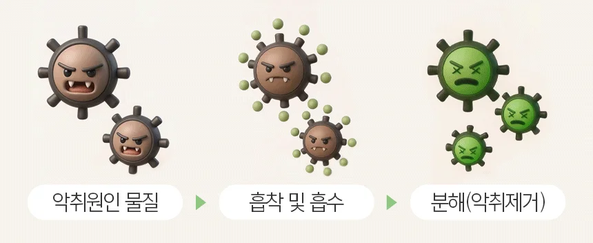 [무료배송] 뽀숑하우스 반려동물 탈취제 2.5L+500ml SET 포근한 낮잠/숲속의 산책/산뜻한 바람/순수한 무향 23번째