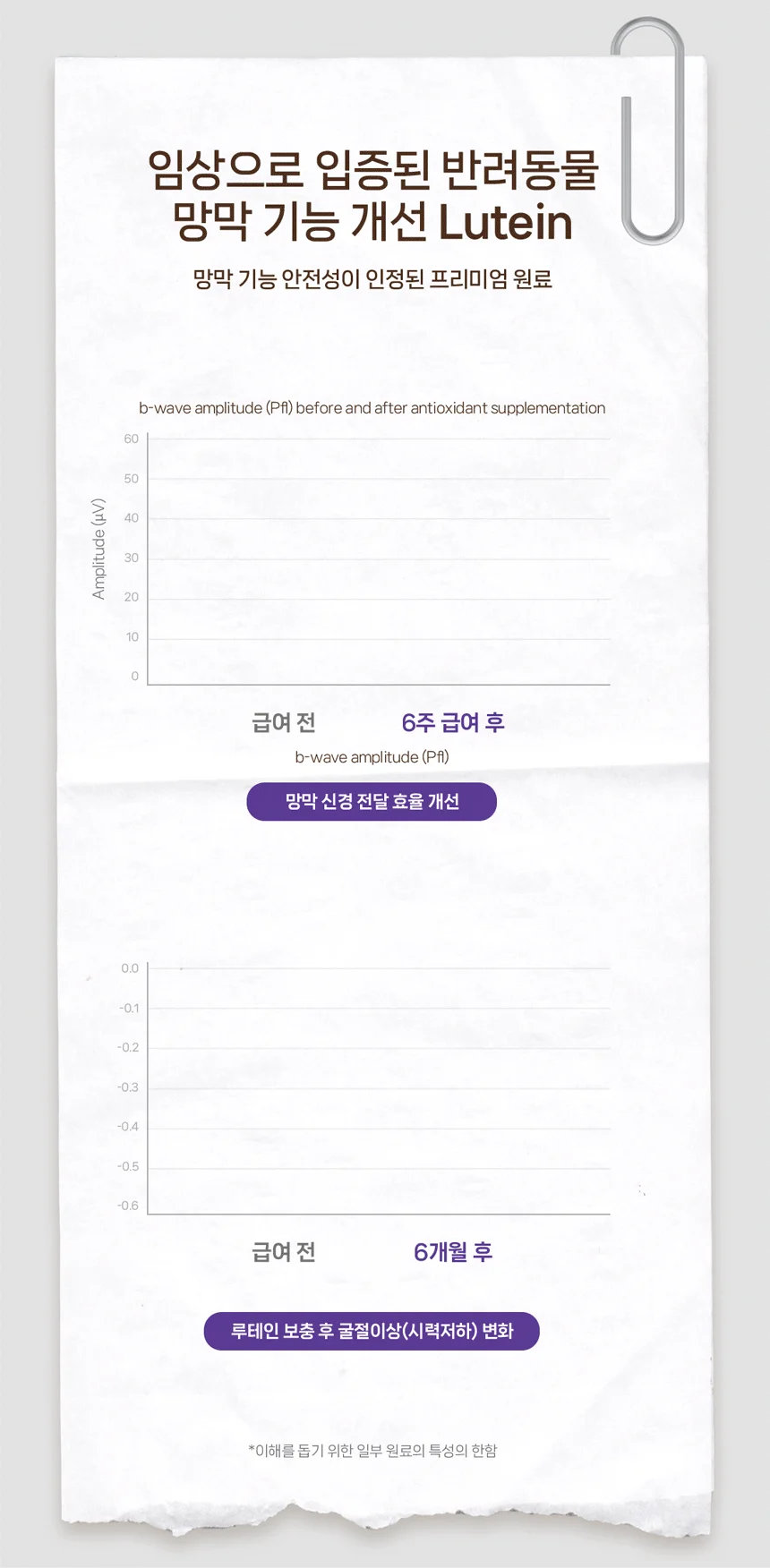 [NEW신상][무료배송] 헬시얌 아이즈 눈&눈물자국 영양제 120정 17번째