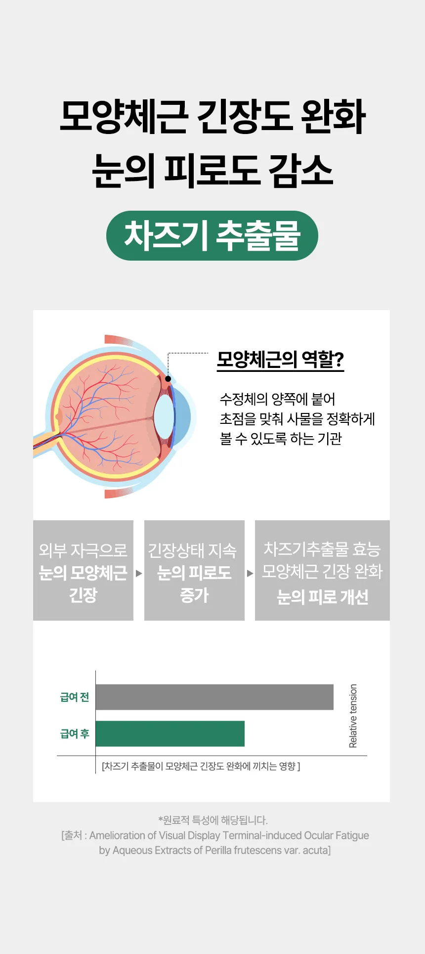 [브랜드전]펫생각 임상완료 아이즈 프로 눈 눈물자국 백내장 염증 루테인 영양제 60정 28번째