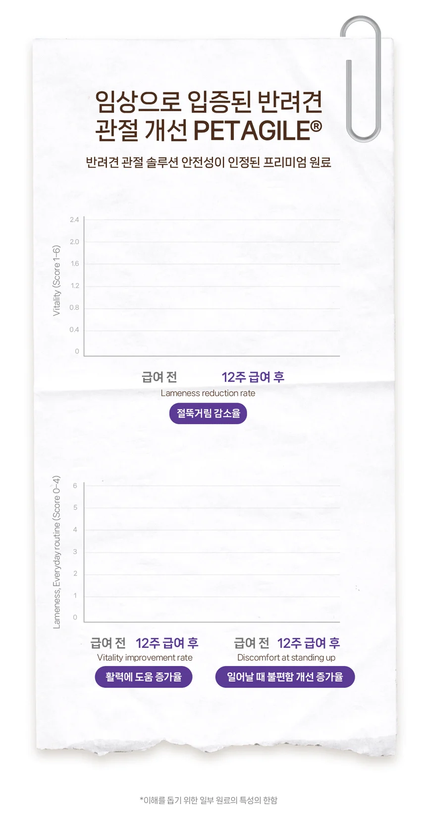 [NEW신상][무료배송] 헬시얌 조인트 뼈&관절 강화 영양제 120정 20번째