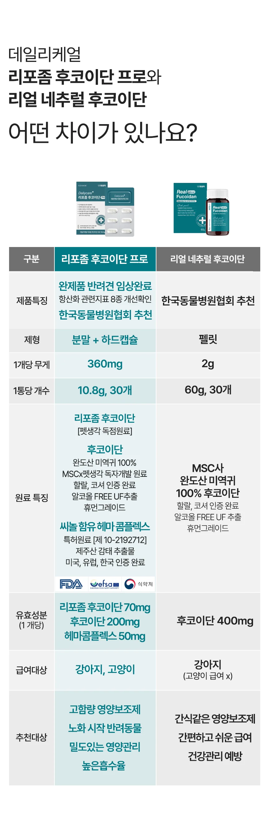 [브랜드전]펫생각 임상완료 리포좀 후코이단 프로 씨놀  종합 항산화제 종양 항염 영양제 30정 17번째