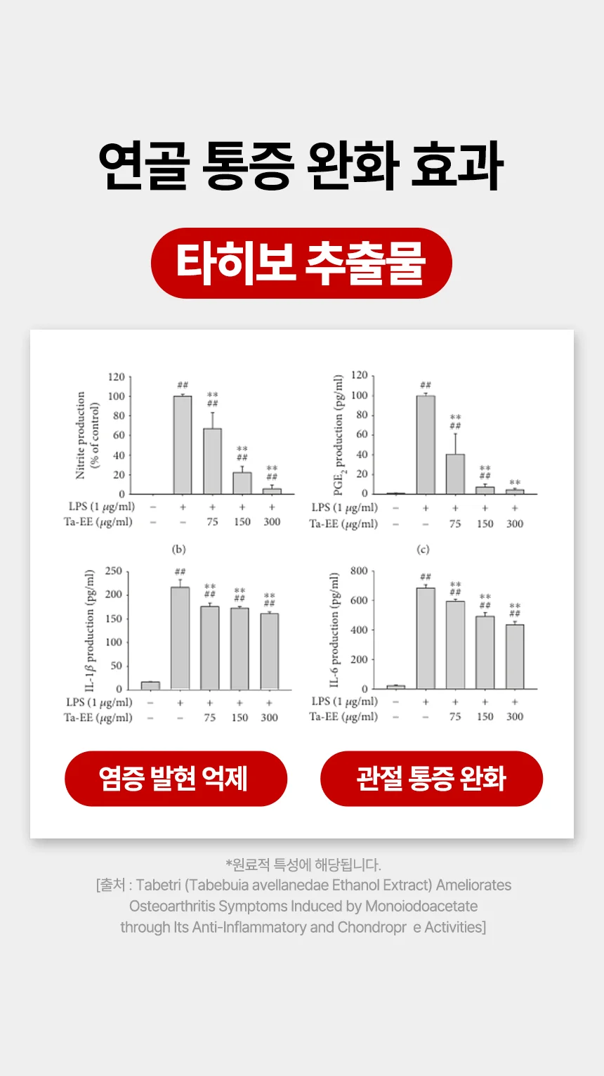 [브랜드전]펫생각 임상완료 조인트 프로 관절 칼슘 슬개골 연골 영양제 60정 24번째