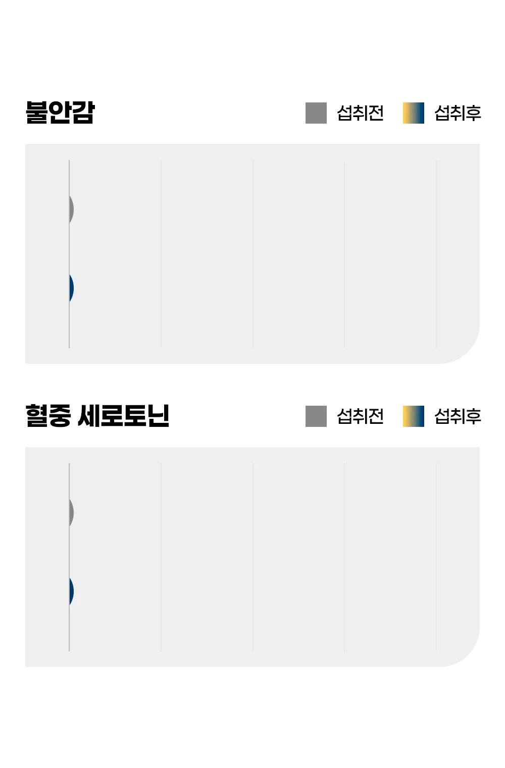 [NEW신상]펫애즈 펫S 분리불안 영양제 2g*30p 3번째