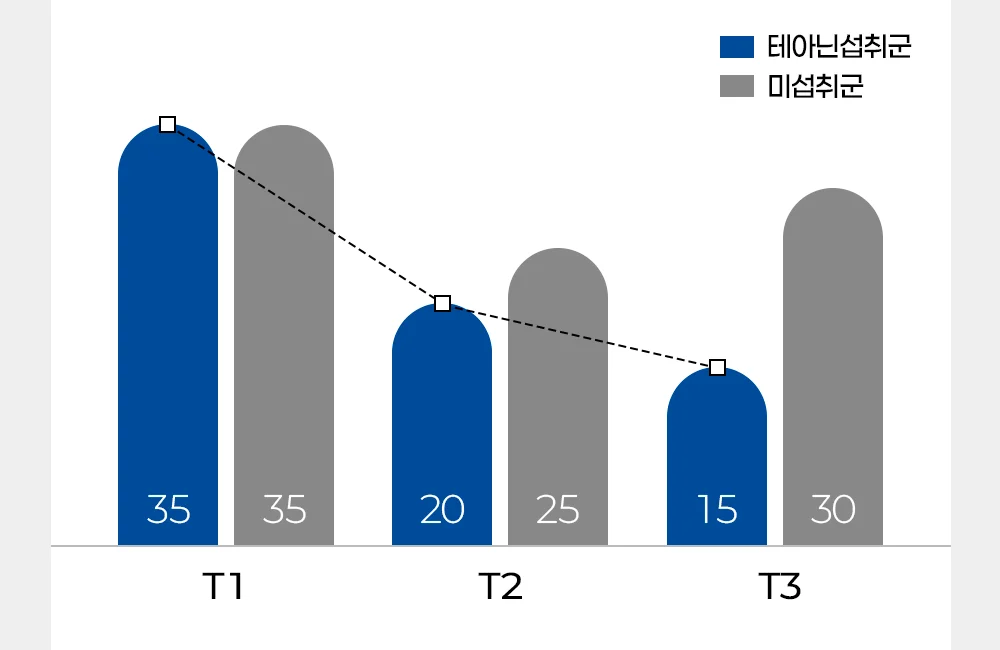 [NEW신상]펫애즈 펫S 분리불안 영양제 2g*30p 15번째