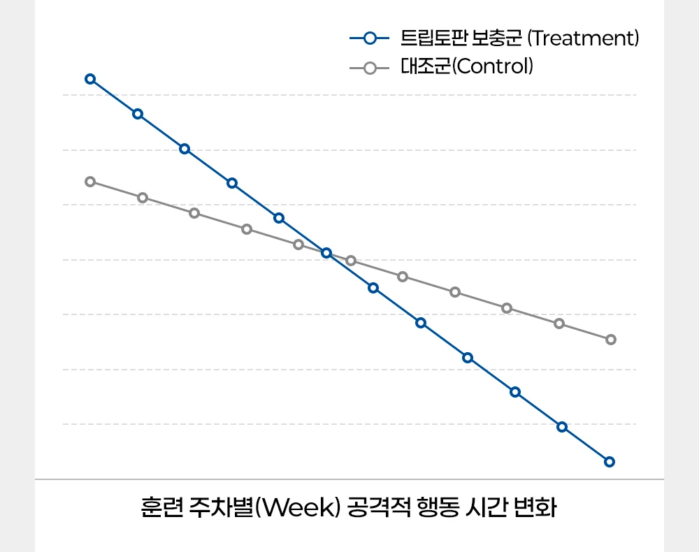 [NEW신상]펫애즈 펫S 분리불안 영양제 2g*30p 11번째