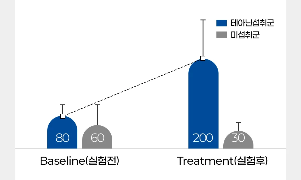 [NEW신상]펫애즈 펫S 분리불안 영양제 2g*30p 17번째