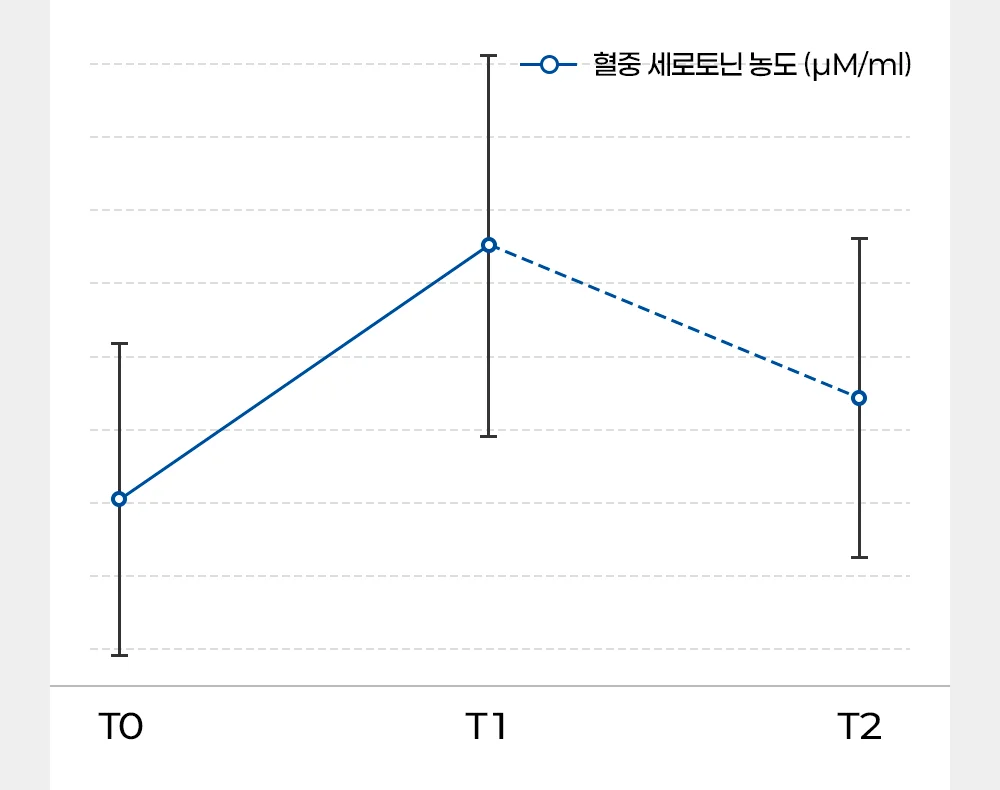 [NEW신상]펫애즈 펫S 분리불안 영양제 2g*30p 13번째
