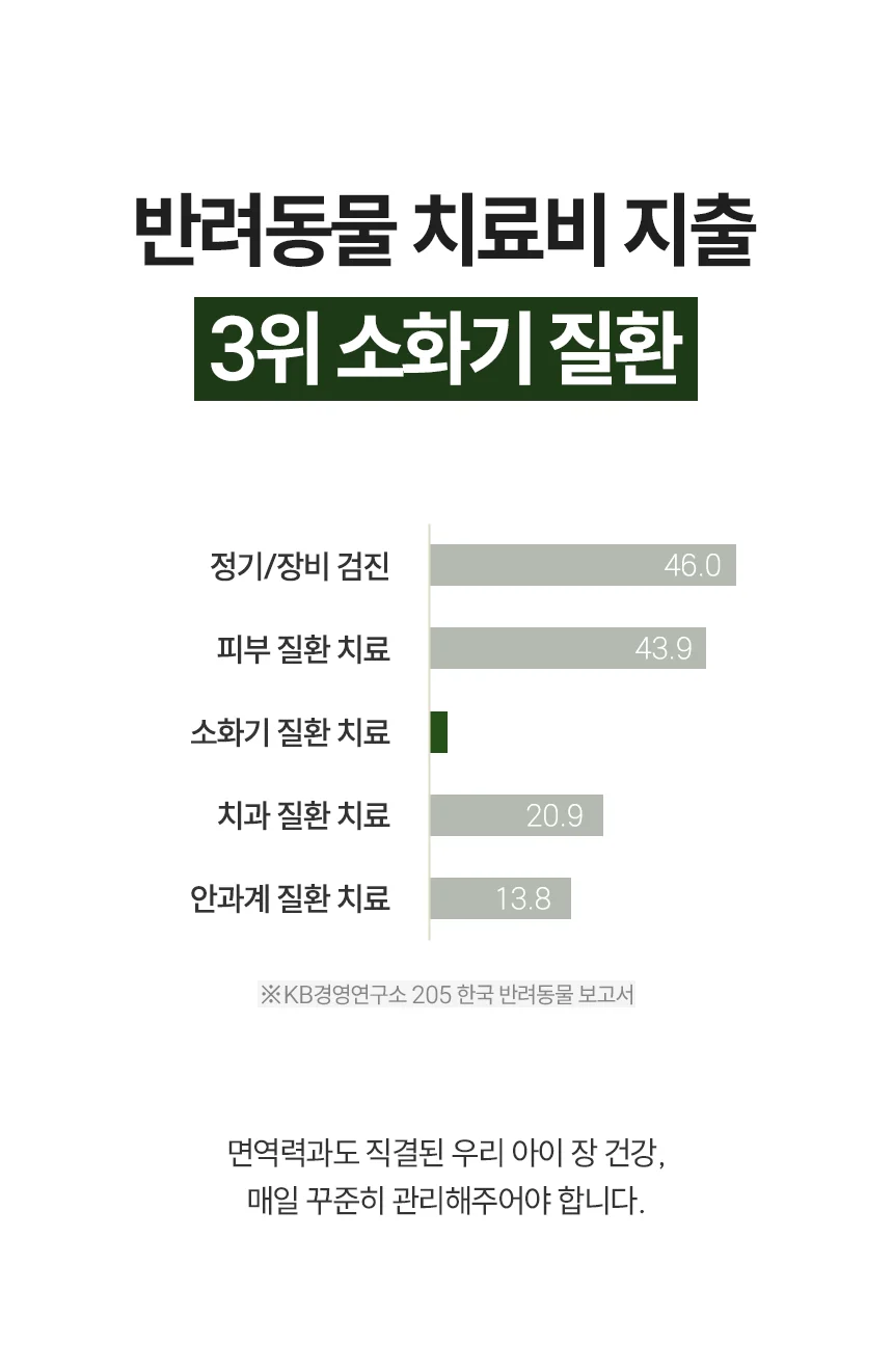 [무료배송] 데이스포 후코이단 장영양제 250g 8번째