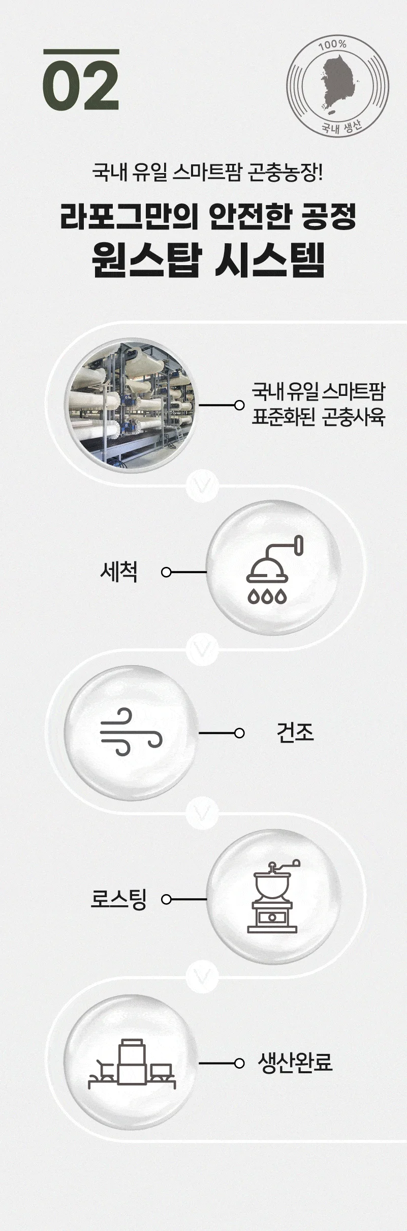 [NEW신상]라포그 독 리얼인섹트 웨이트밸런스 4kg 10번째