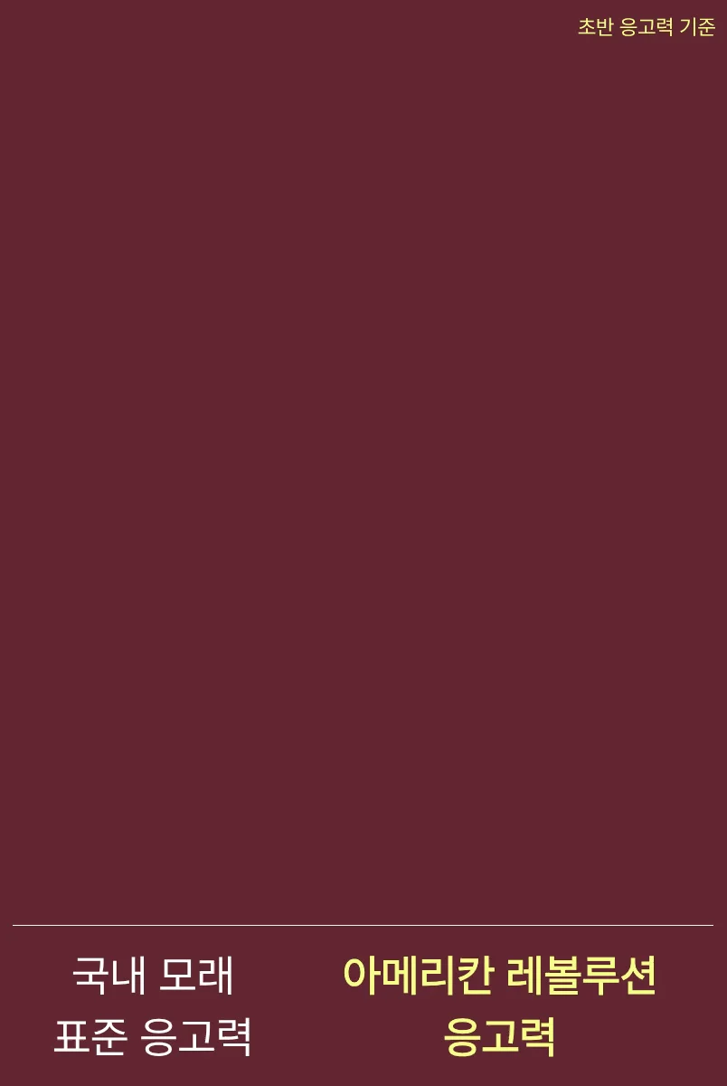 [NEW신상][4개] 아메리칸 레볼루션 카사바 벨벳파일 가는입자 3kg 6번째