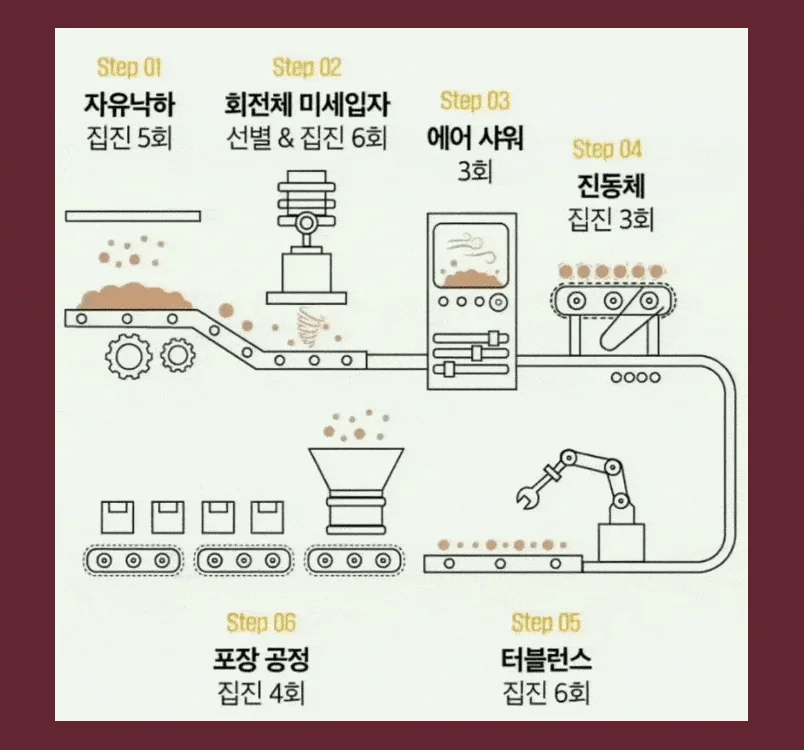 [NEW신상][4개] 아메리칸 레볼루션 카사바 벨벳파일 가는입자 3kg 12번째